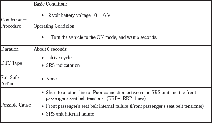 Supplemental Restraint System - Diagnostics